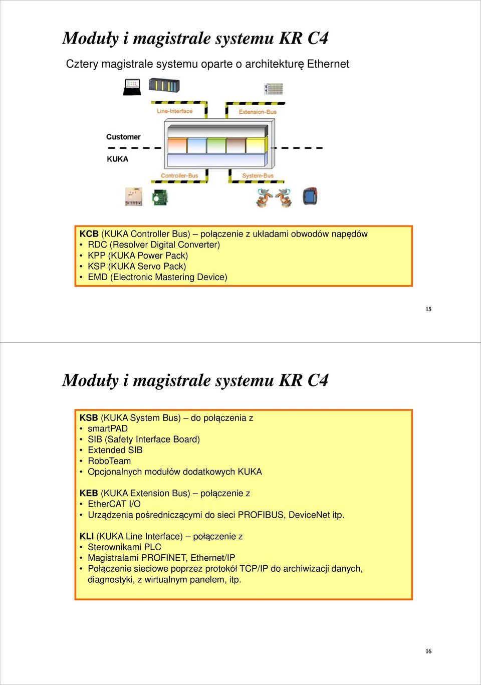 Board) Extended SIB RoboTeam Opcjonalnych modułów dodatkowych KUKA KEB (KUKA Extension Bus) połączenie z EtherCAT I/O Urządzenia pośredniczącymi do sieci PROFIBUS, DeviceNet itp.