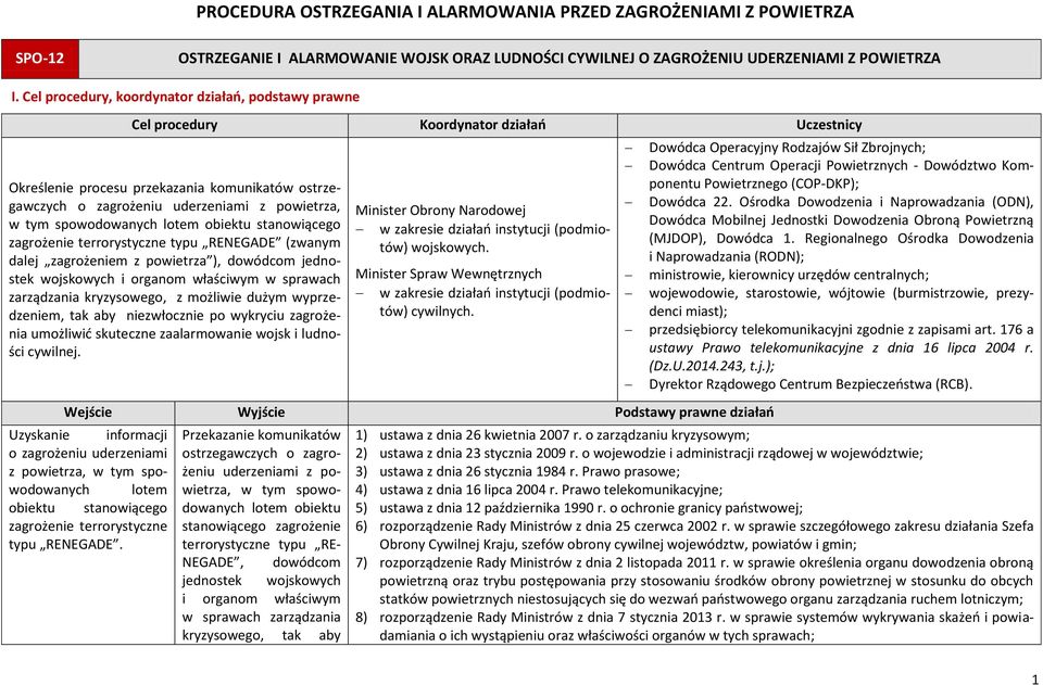 spowodowanych lotem obiektu stanowiącego zagrożenie terrorystyczne typu RENEGADE (zwanym dalej zagrożeniem z powietrza ), dowódcom jednostek wojskowych i organom właściwym w sprawach zarządzania