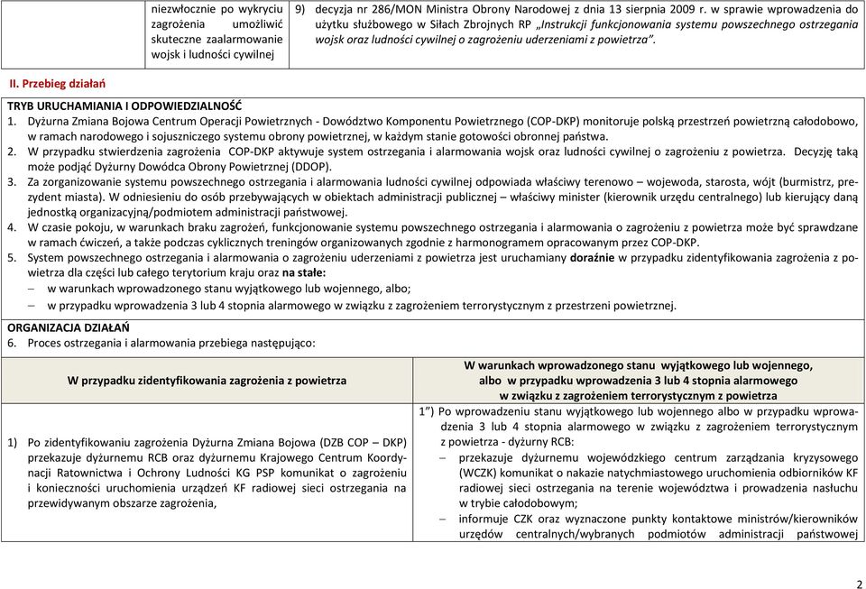 Przebieg działań TRYB URUCHAMIANIA I ODPOWIEDZIALNOŚĆ 1.