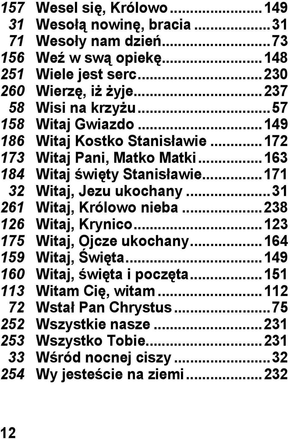 .. 171 32 Witaj, Jezu ukochany... 31 261 Witaj, Królowo nieba... 238 126 Witaj, Krynico... 123 175 Witaj, Ojcze ukochany... 164 159 Witaj, Święta.