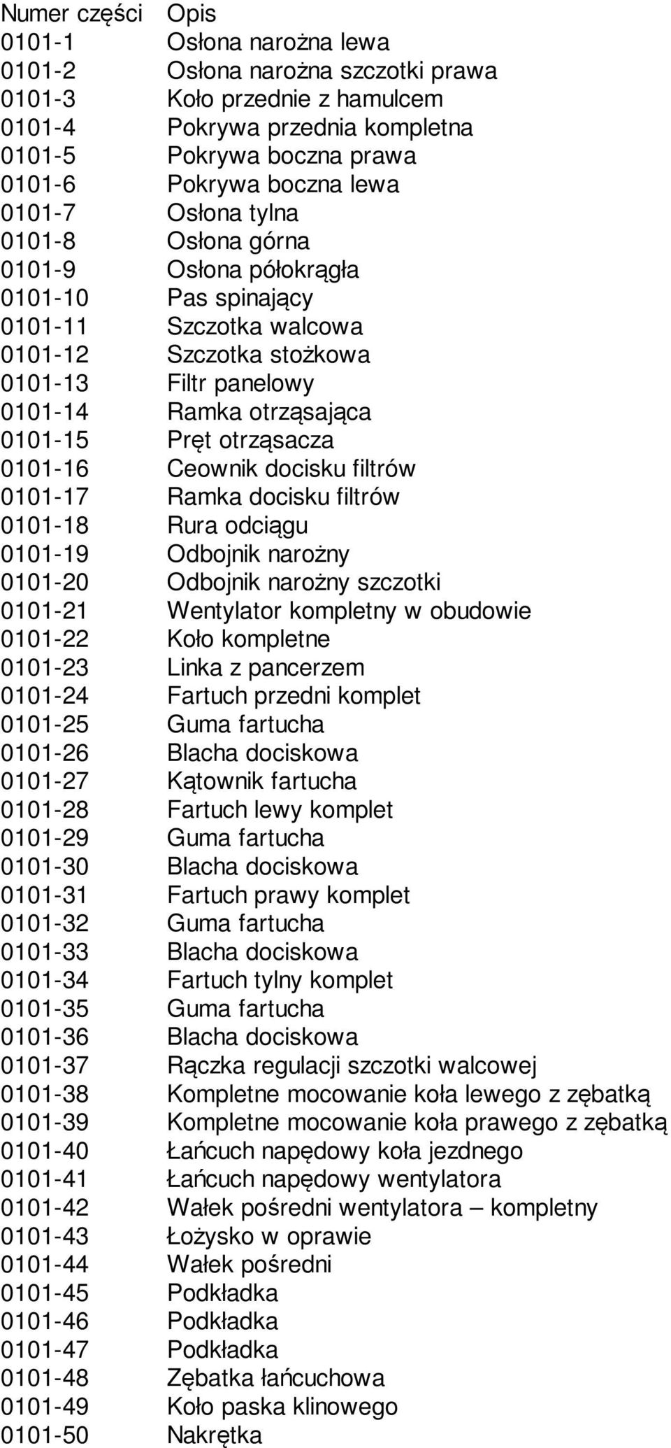 Pręt otrząsacza 0101-16 Ceownik docisku filtrów 0101-17 Ramka docisku filtrów 0101-18 Rura odciągu 0101-19 0101-20 0101-21 Odbojnik narożny Odbojnik narożny szczotki Wentylator kompletny w obudowie