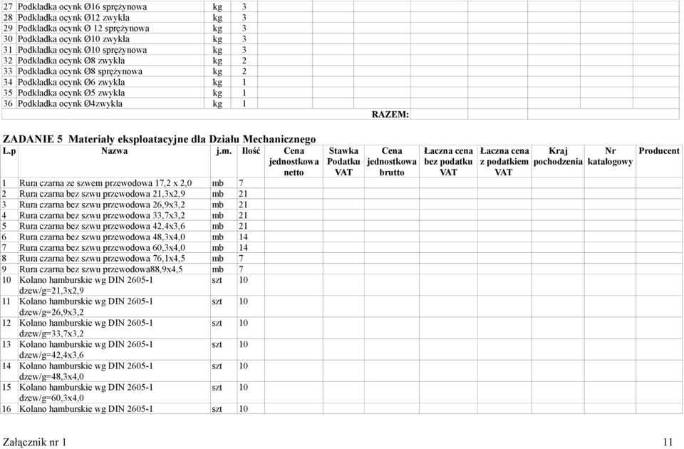 eksploatacyjne dla Działu Mechanicznego L.p Nazwa j.m.