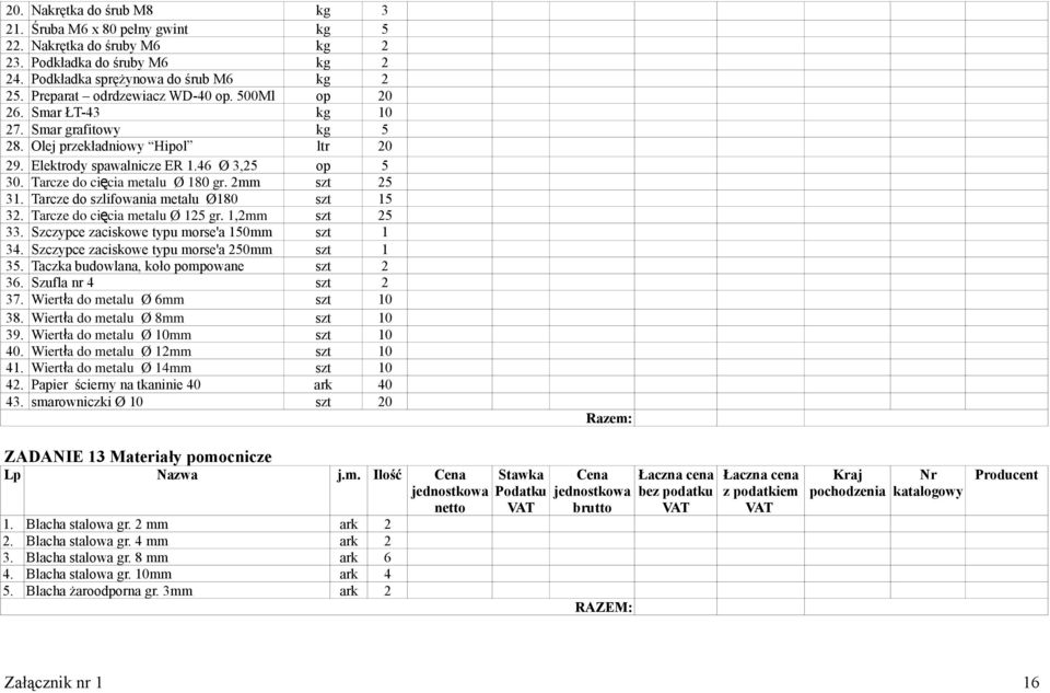 Tarcze do szlifowania metalu Ø180 szt 15 32. Tarcze do cięcia metalu Ø 125 gr. 1,2mm szt 25 33. Szczypce zaciskowe typu morse'a 150mm szt 1 34. Szczypce zaciskowe typu morse'a 250mm szt 1 35.