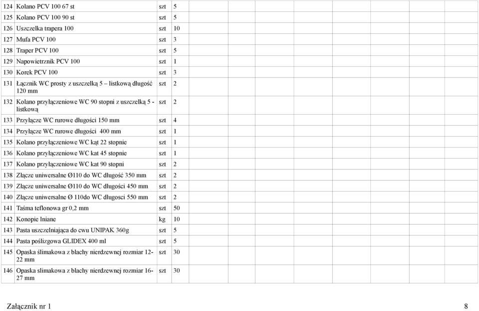 rurowe długości 400 mm szt 1 135 Kolano przyłączeniowe WC kąt 22 stopnie szt 1 136 Kolano przyłączeniowe WC kat 45 stopnie szt 1 137 Kolano przyłączeniowe WC kat 90 stopni szt 2 138 Złącze