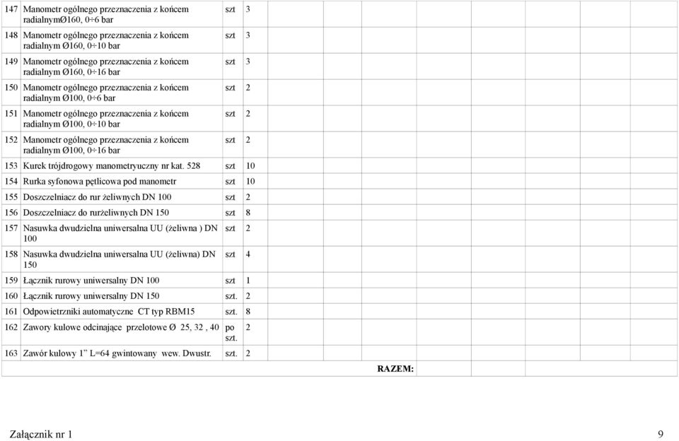 radialnym Ø100, 0 16 bar szt 3 szt 3 szt 3 szt 2 szt 2 szt 2 153 Kurek trójdrogowy manometryuczny nr kat.