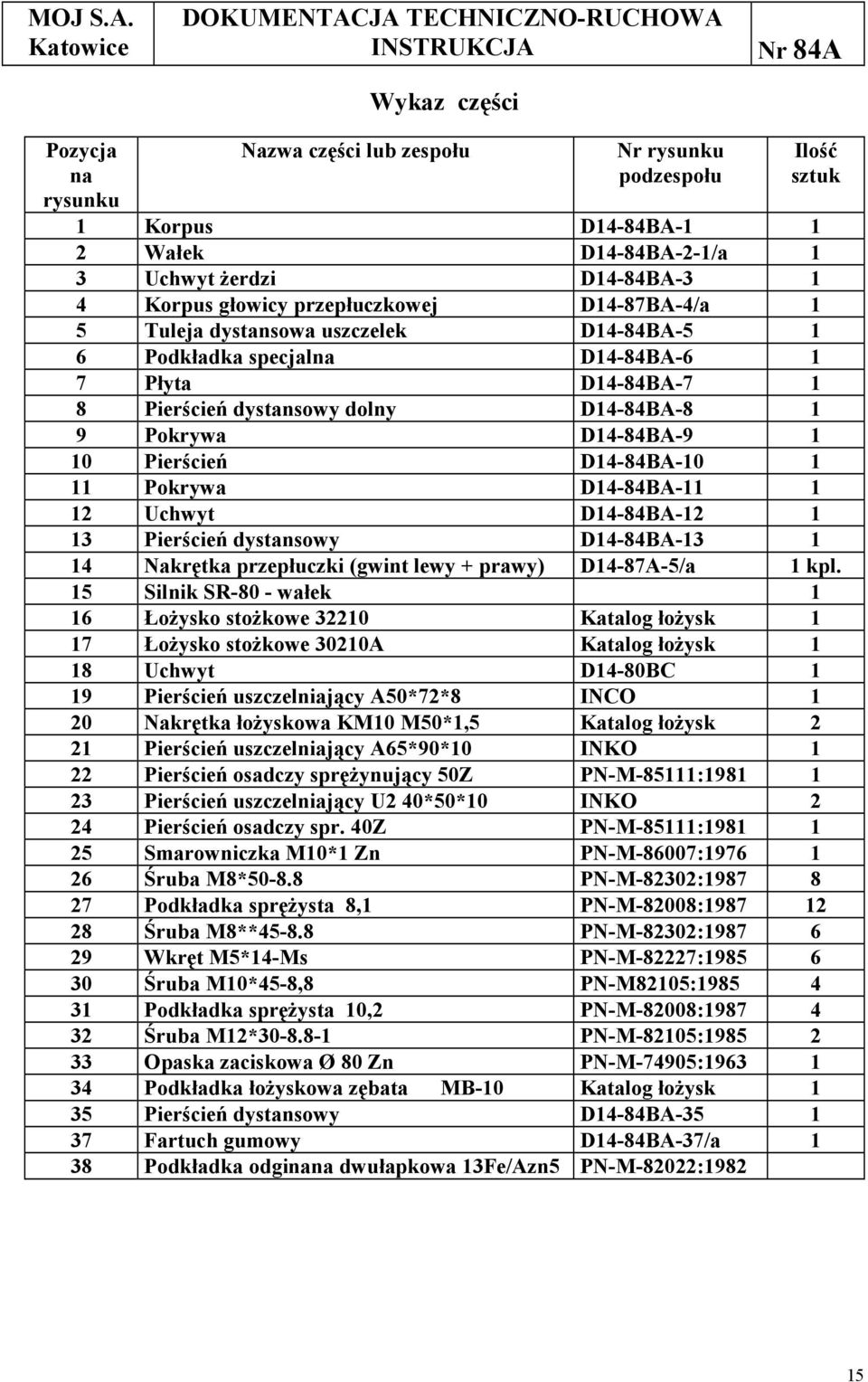 D14-84BA-10 1 11 Pokrywa D14-84BA-11 1 12 Uchwyt D14-84BA-12 1 13 Pierścień dystansowy D14-84BA-13 1 14 Nakrętka przepłuczki (gwint lewy + prawy) D14-87A-5/a 1 kpl.