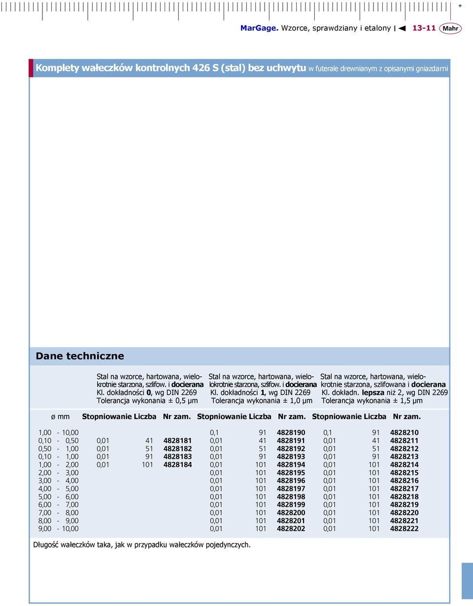 dokładności 1, wg DIN 2269 Kl. dokładn. lepsza niż 2, wg DIN 2269 Tolerancja wykonania ± 0,5 µm Tolerancja wykonania ± 1,0 µm Tolerancja wykonania ± 1,5 µm ø mm Stopniowanie Liczba Nr zam.