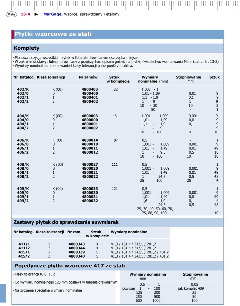 Nr katalog. Klasa tolerancji Nr zamów.