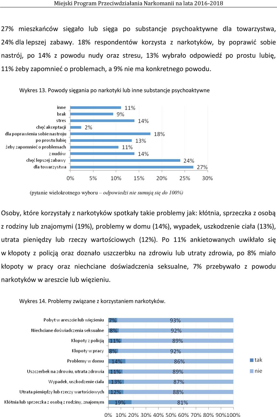 powodu. Wykres 13.