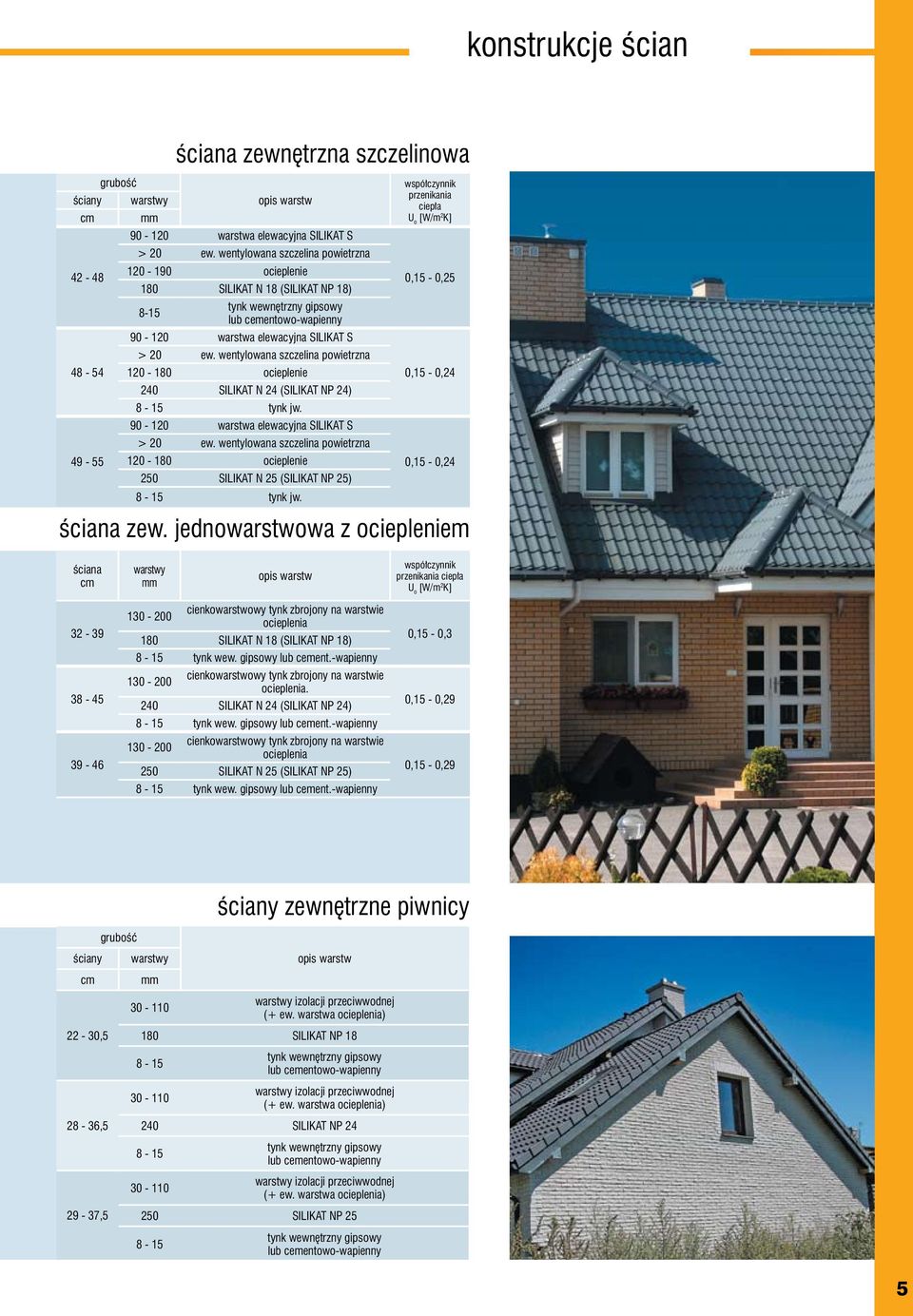 wentylowana szczelina powietrzna 120 - ocieplenie SILIKAT N 24 (SILIKAT NP 24) tynk jw. 90-120 warstwa elewacyjna SILIKAT S > 20 ew.