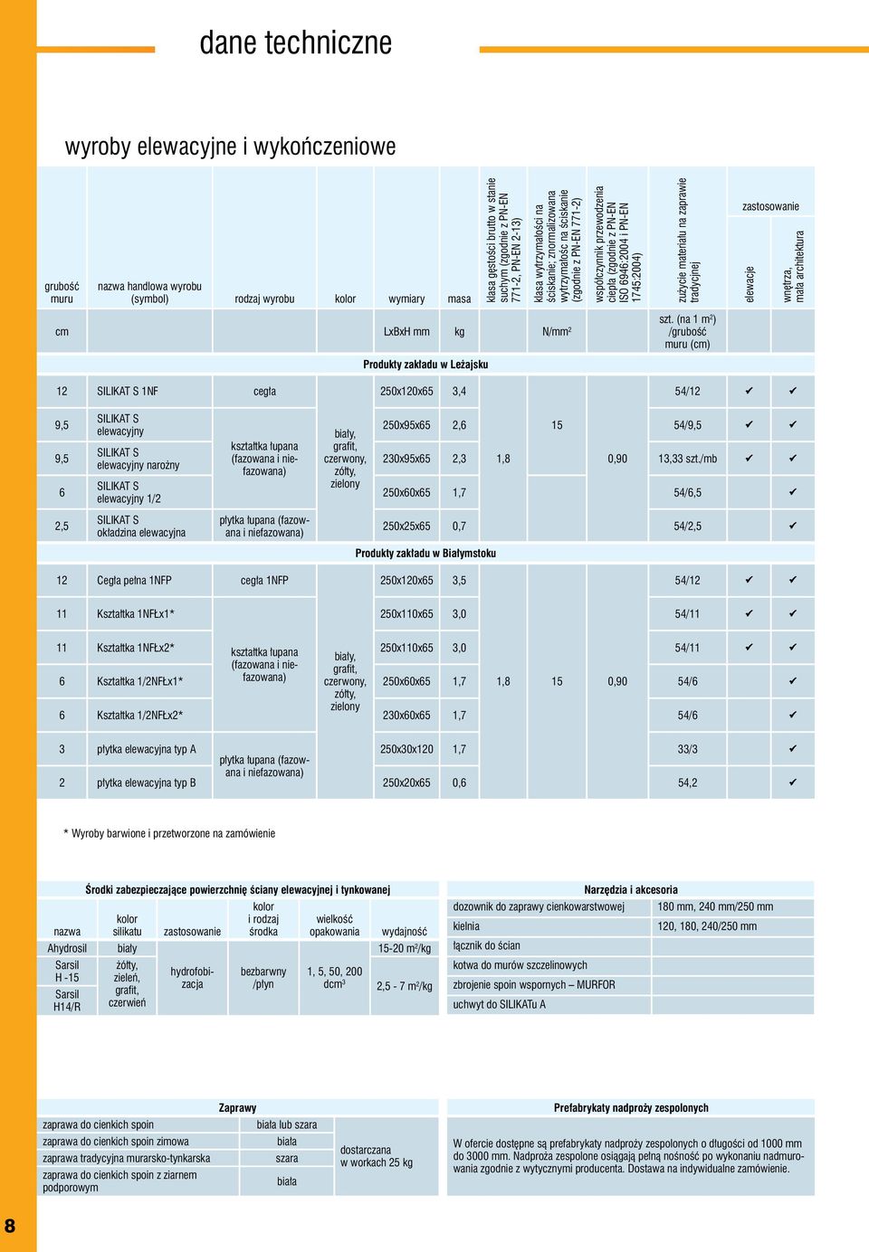 kg N/mm 2 /grubość szt.