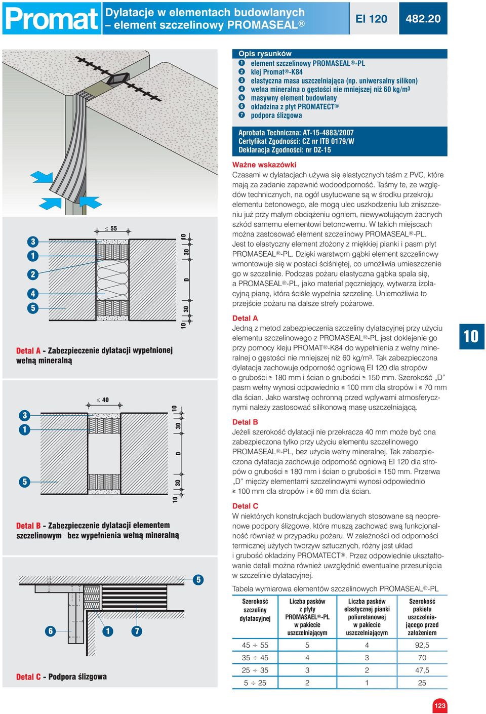 Certyfikat Zgodności: CZ nr ITB 0179/W Deklaracja Zgodności: nr DZ-15 Czasami w dylatacjach używa się elastycznych taśm z PVC, które mają za zadanie zapewnić wodoodporność.