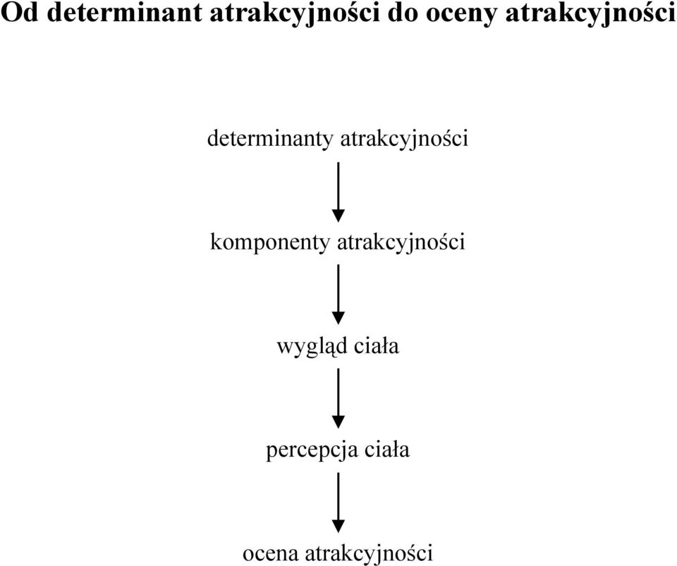 atrakcyjności komponenty