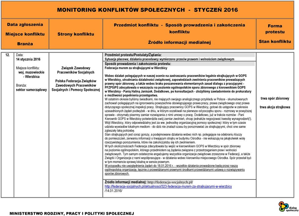pracodawcy wymierzone przeciw prawom i wolnościom związkowym Federacja murem za strajkującymi w Wierzbicy Wobec działań polegających w naszej ocenie na zastraszaniu pracowników legalnie strajkujących