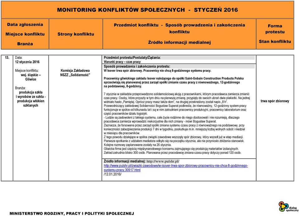 Pracownicy nie chcą 8-godzinnego systemu pracy.