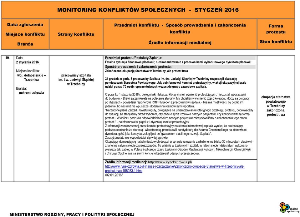 grudnia o godz. 8 pracownicy Szpitala im. św. Jadwigi Śląskiej w Trzebnicy rozpoczęli okupację pomieszczeń Starostwa Powiatowego.