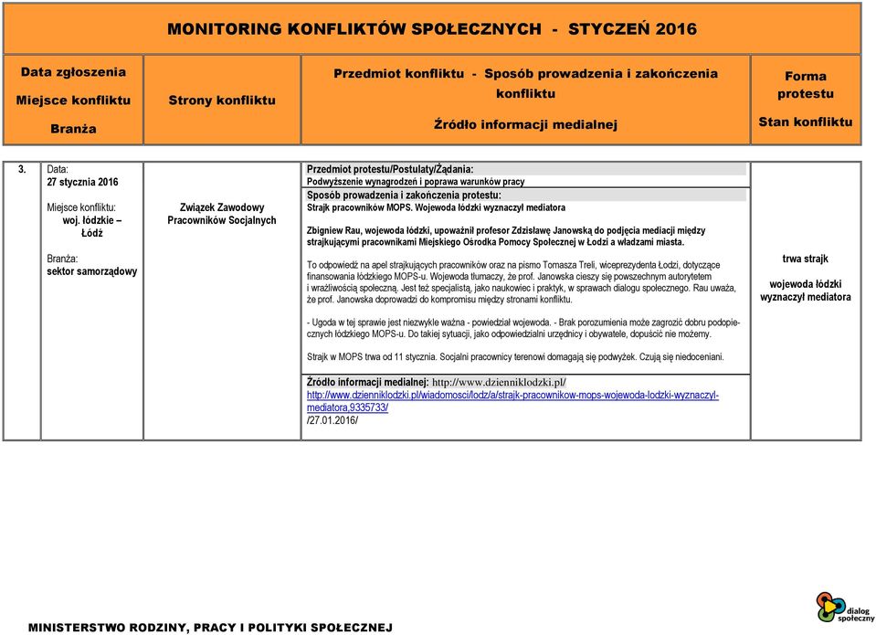 Wojewoda łódzki wyznaczył mediatora Zbigniew Rau, wojewoda łódzki, upoważnił profesor Zdzisławę Janowską do podjęcia mediacji między strajkującymi pracownikami Miejskiego Ośrodka Pomocy Społecznej w