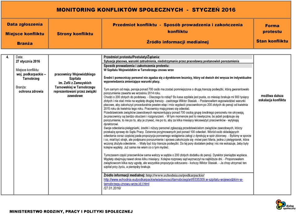 Wojewódzkim w Tarnobrzegu znowu wrze Średni i pomocniczy personel nie zgadza się z dyrektorem lecznicy, który od dwóch dni wręcza im indywidualne wypowiedzenia zmieniające warunki płacy.