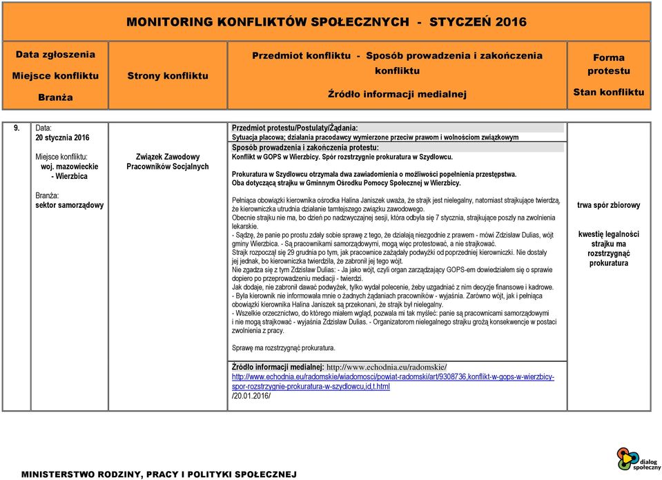 Spór rozstrzygnie prokuratura w Szydłowcu. Prokuratura w Szydłowcu otrzymała dwa zawiadomienia o możliwości popełnienia przestępstwa.