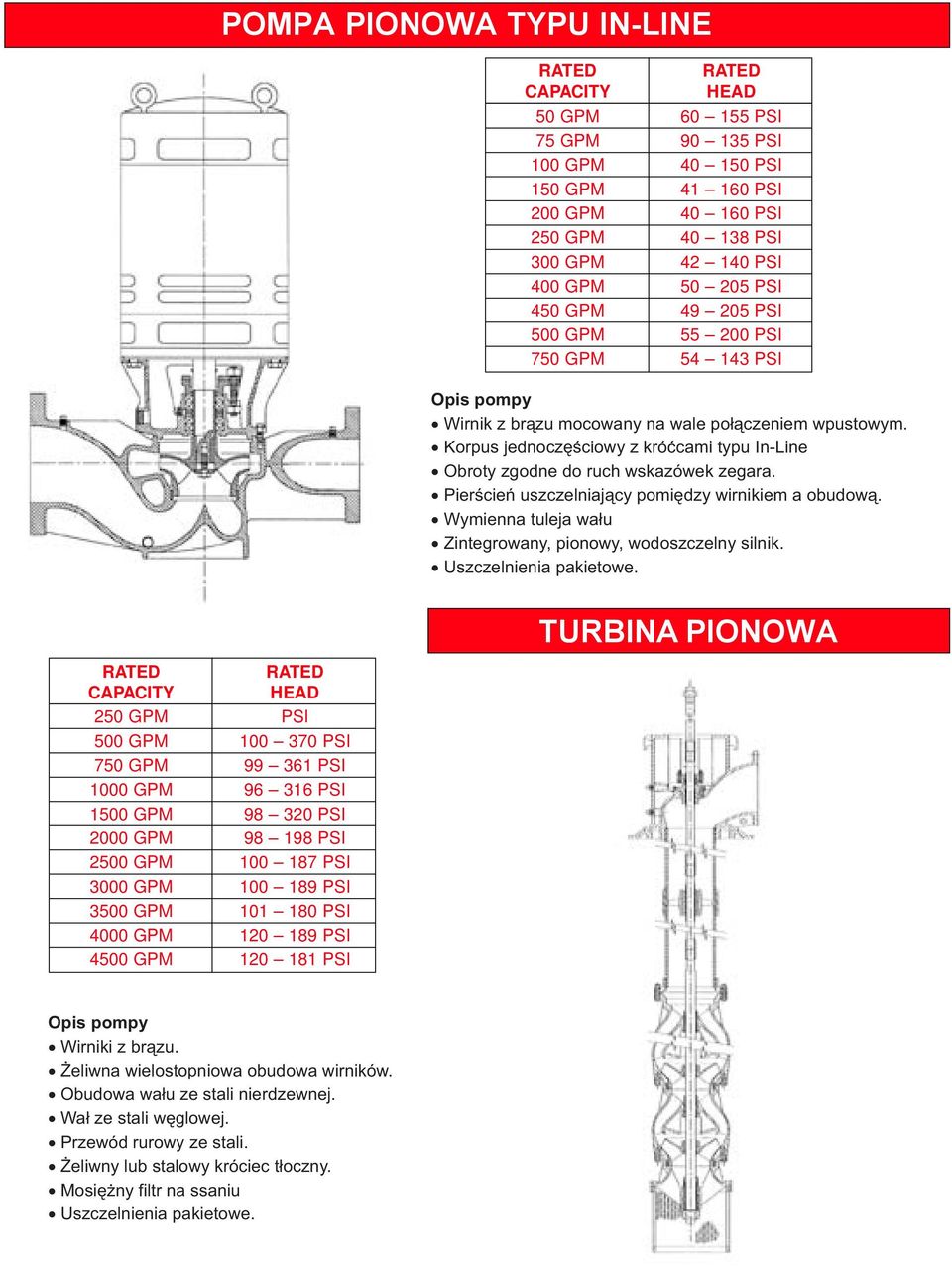 Pierścień uszczelniający pomiędzy wirnikiem a obudową. Wymienna tuleja wału Zintegrowany, pionowy, wodoszczelny silnik. Uszczelnienia pakietowe.