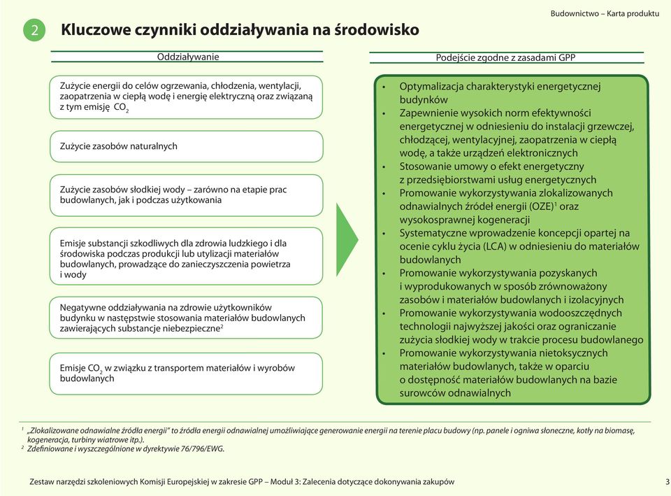 substancji szkodliwych dla zdrowia ludzkiego i dla środowiska podczas produkcji lub utylizacji materiałów budowlanych, prowadzące do zanieczyszczenia powietrza i wody Negatywne oddziaływania na