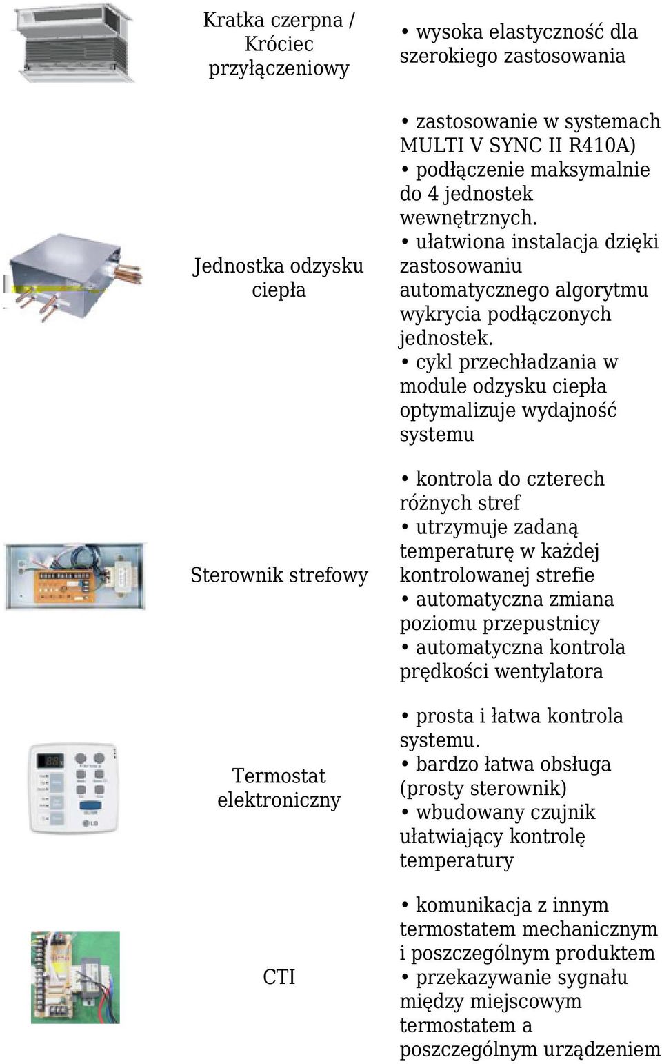 cykl przechładzania w module odzysku ciepła optymalizuje wydajność systemu kontrola do czterech różnych stref utrzymuje zadaną temperaturę w każdej kontrolowanej strefie automatyczna zmiana poziomu