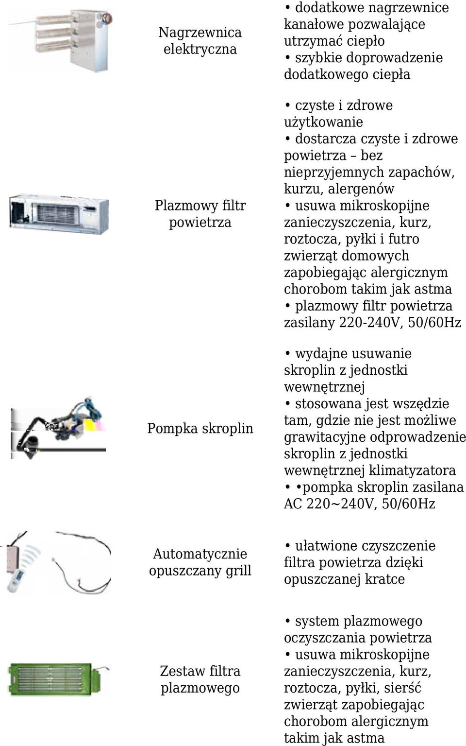 chorobom takim jak astma plazmowy filtr powietrza zasilany 220-240V, 50/60Hz wydajne usuwanie skroplin z jednostki wewnętrznej stosowana jest wszędzie tam, gdzie nie jest możliwe grawitacyjne