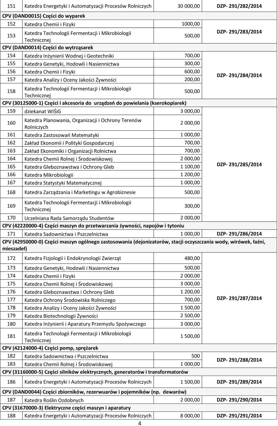 (30125000-1) Części i akcesoria do urządzeń do powielania (kserokopiarek) 159 dziekanat WIŚiG 3 000,00 160 Katedra Planowania, Organizacji i Ochrony Terenów Rolniczych 2 000,00 161 Katedra Zastosowań