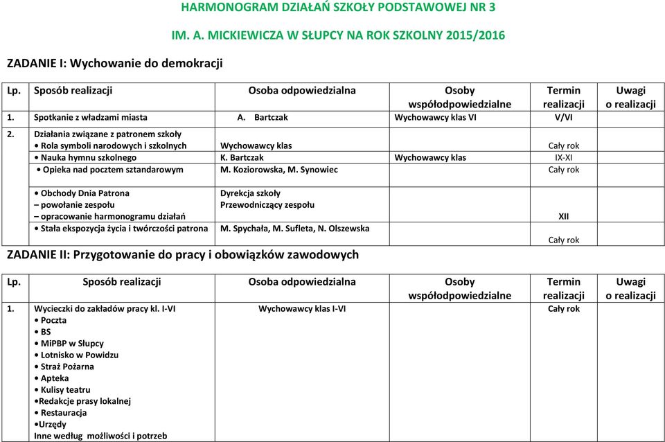 Bartczak Wychowawcy klas IX-XI Opieka nad pocztem sztandarowym M. Koziorowska, M.