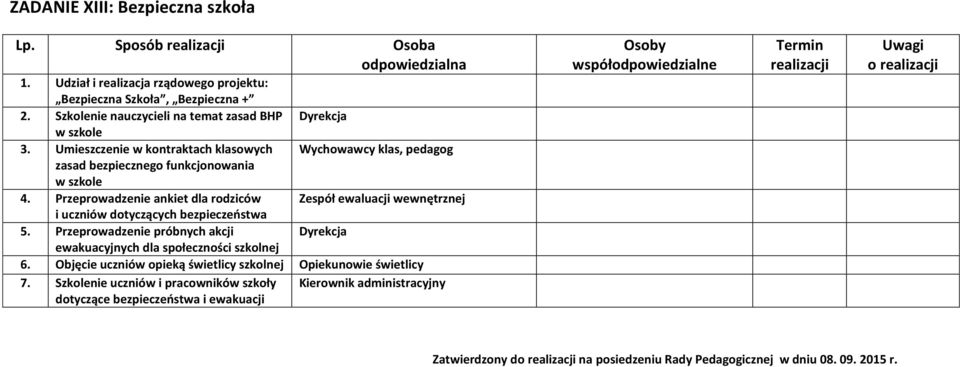 Przeprowadzenie ankiet dla rodziców Zespół ewaluacji wewnętrznej i uczniów dotyczących bezpieczeństwa 5. Przeprowadzenie próbnych akcji Dyrekcja ewakuacyjnych dla społeczności szkolnej 6.