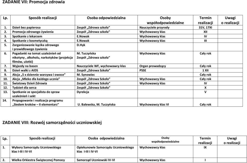 Zorganizowanie kącika zdrowego i prawidłowego żywienia D.Hyk 6. Pogadanki na temat uzależnień od nikotyny, alkoholu, narkotyków (projekcja filmów, ulotki) M.