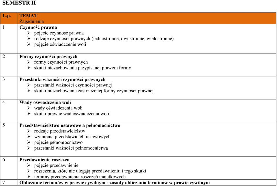 oświadczenia woli wady oświadczenia woli skutki prawne wad oświadczenia woli 5 Przedstawicielstwo ustawowe a pełnomocnictwo rodzaje przedstawicielstw wymienia przedstawicieli ustawowych pojecie