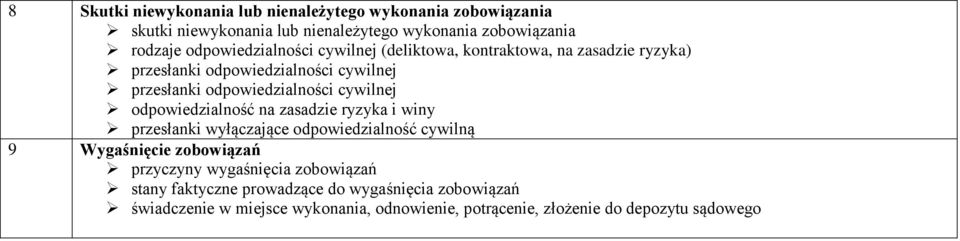 cywilnej odpowiedzialność na zasadzie ryzyka i winy przesłanki wyłączające odpowiedzialność cywilną 9 Wygaśnięcie zobowiązań przyczyny