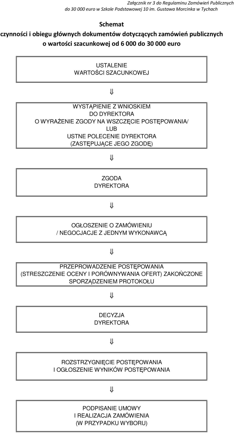 SZACUNKOWEJ WYSTĄPIENIE Z WNIOSKIEM DO DYREKTORA O WYRAŻENIE ZGODY NA WSZCZĘCIE POSTĘPOWANIA/ LUB USTNE POLECENIE DYREKTORA (ZASTĘPUJĄCE JEGO ZGODĘ) ZGODA DYREKTORA OGŁOSZENIE O