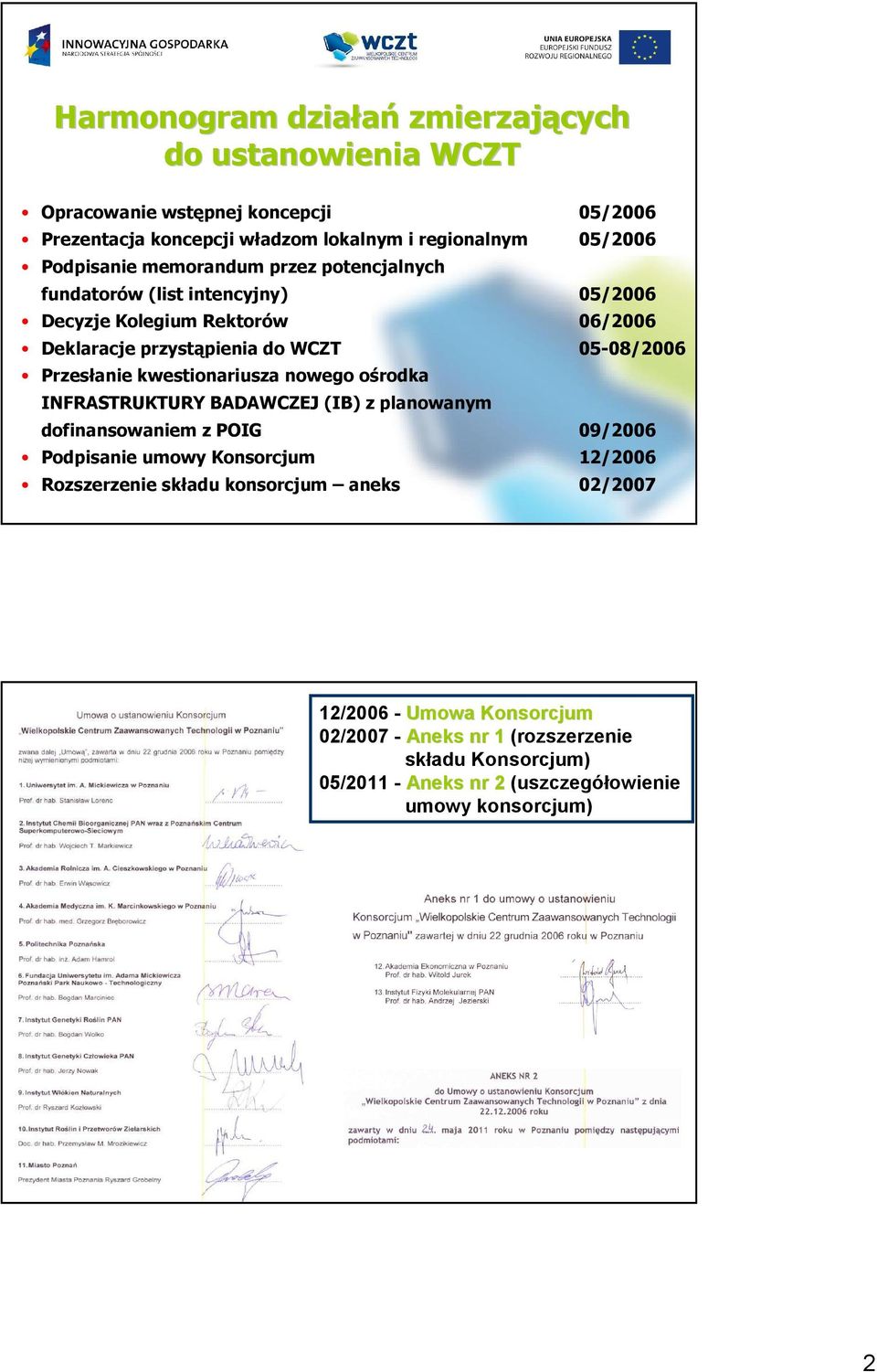 Przesłanie kwestionariusza nowego ośrodka INFRASTRUKTURY BADAWCZEJ (IB) z planowanym dofinansowaniem z POIG 09/2006 Podpisanie umowy Konsorcjum 12/2006
