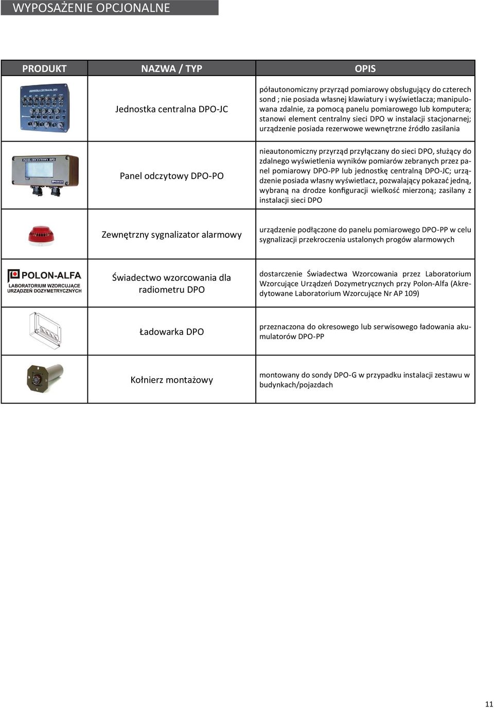 nieautonomiczny przyrząd przyłączany do sieci dpo, służący do zdalnego wyświetlenia wyników pomiarów zebranych przez panel pomiarowy dpo-pp lub jednostkę centralną dpo-jc; urządzenie posiada własny