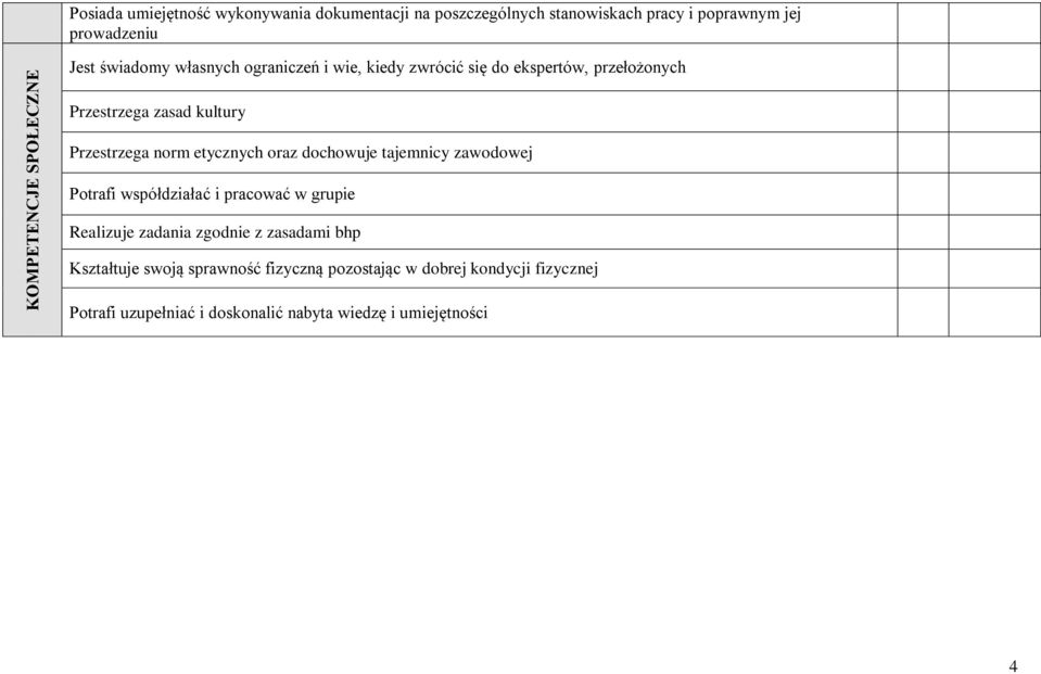 etycznych oraz dochowuje tajemnicy zawodowej Potrafi współdziałać i pracować w grupie Realizuje zadania zgodnie z zasadami bhp