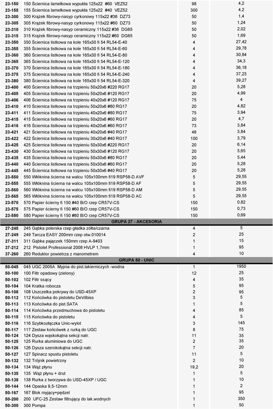 Ściernica listkowa na kole 6x fi 4 RL4-E-80 4 3-36 36 Ściernica listkowa na kole 6x fi 4 RL4-E-0 4 3-370 370 Ściernica listkowa na kole 6x fi 4 RL4-E-80 4 3-37 37 Ściernica listkowa na kole 6x fi 4