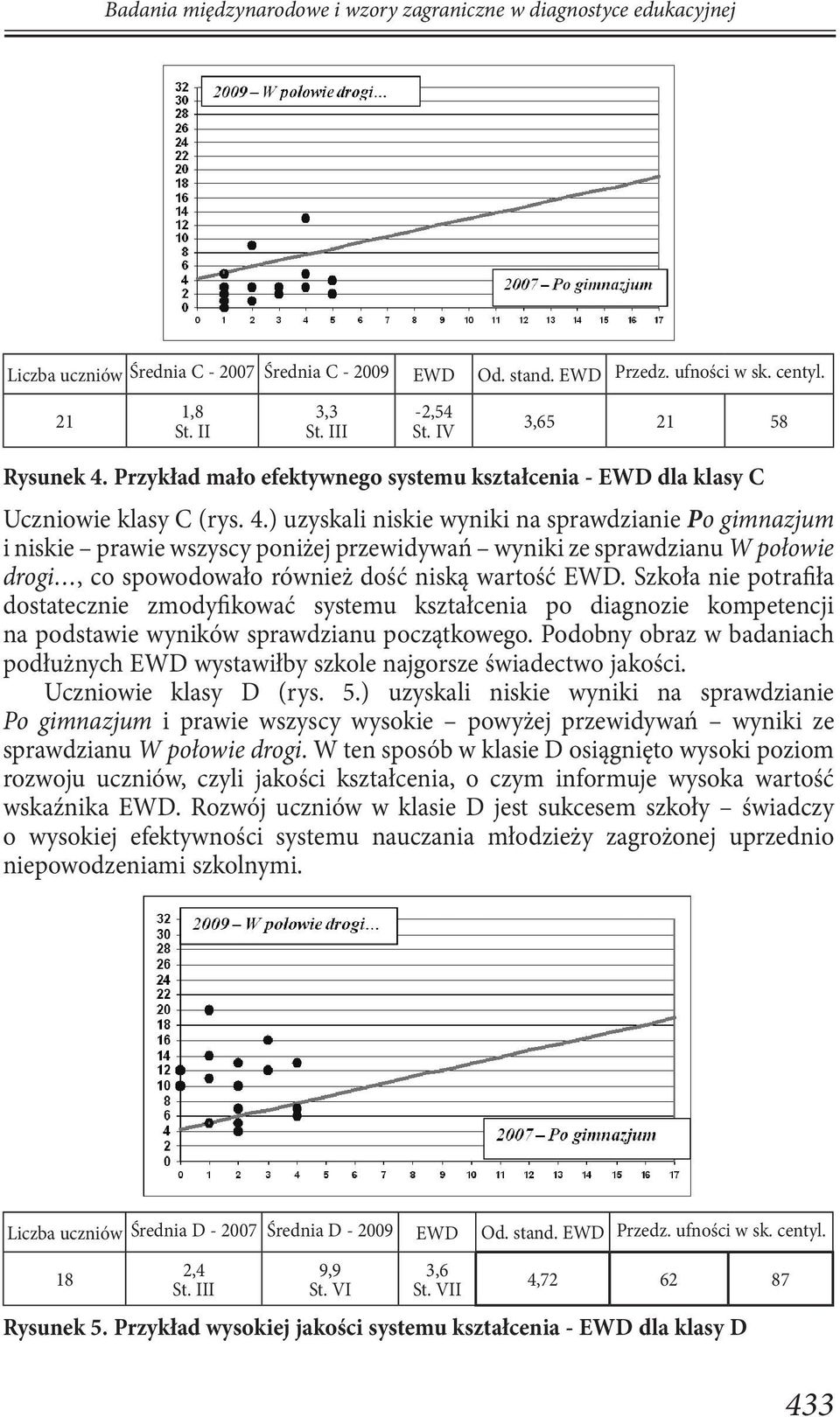 Przykład mało efektywnego systemu kształcenia - EWD dla klasy C Uczniowie klasy C (rys. 4.