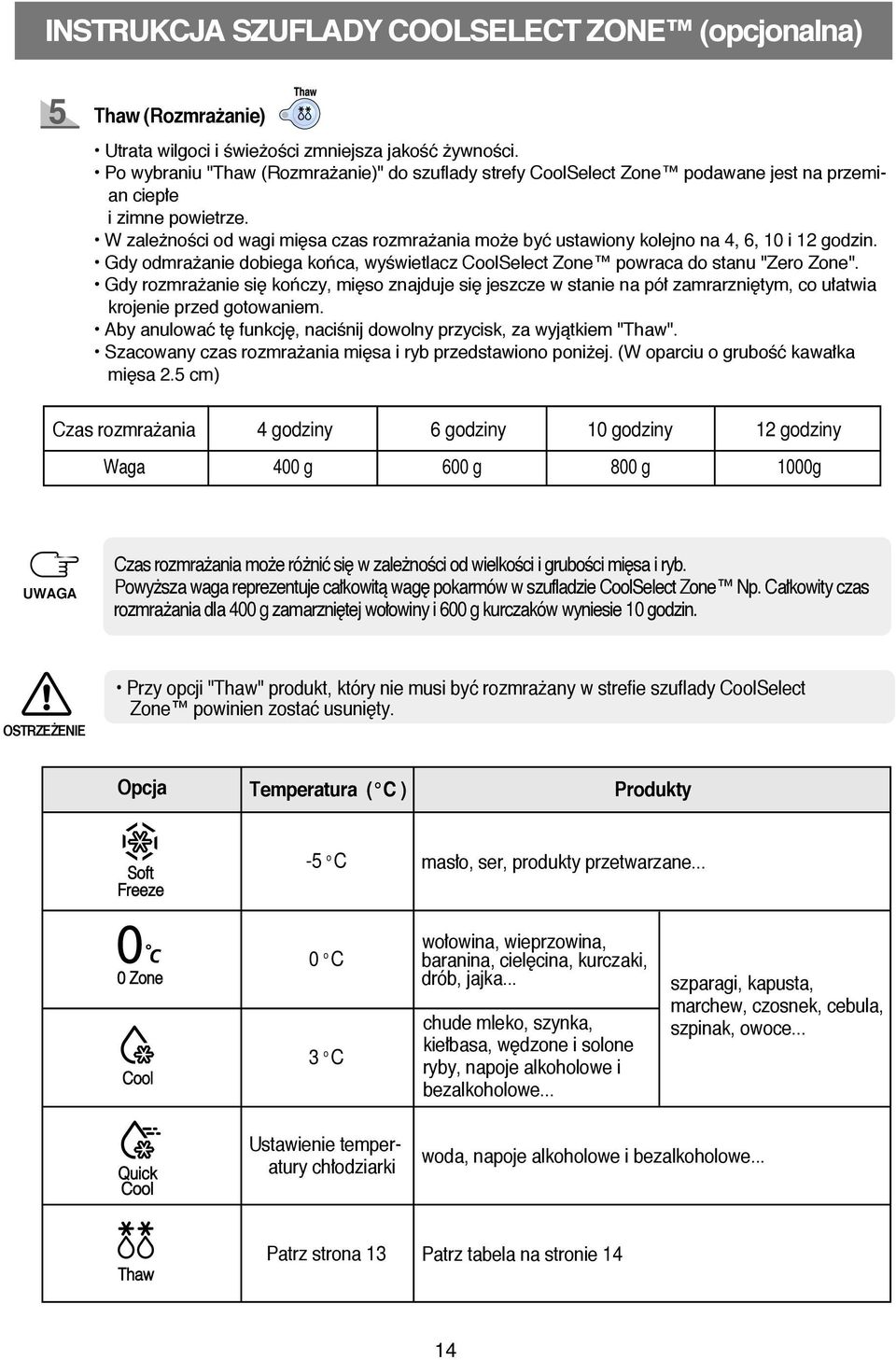 W zale noêci od wagi mi sa czas rozmra ania mo e być ustawiony kolejno na 4, 6, 10 i 12 godzin. Gdy odmra anie dobiega koƒca, wyêwietlacz CoolSelect Zone powraca do stanu "Zero Zone".