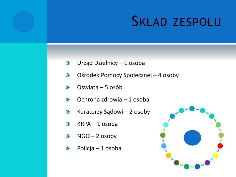 osób Ochrona zdrowia 1 osoba Kuratorzy