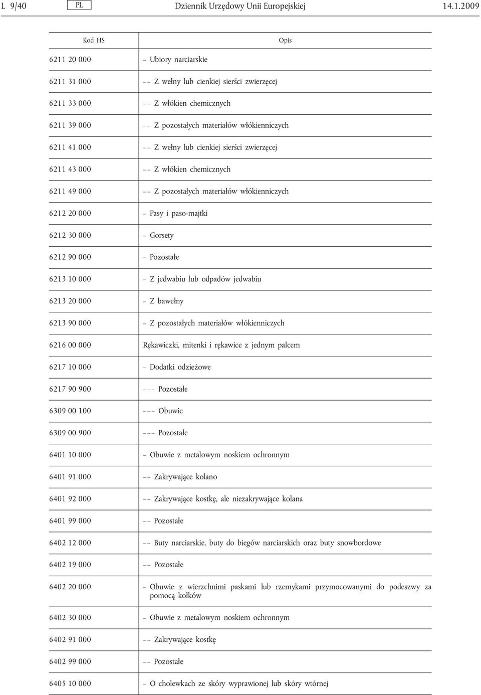 cienkiej sierści zwierzęcej 6211 43 000 Zwłókien chemicznych 6211 49 000 Z pozostałych materiałów włókienniczych 6212 20 000 Pasy i paso-majtki 6212 30 000 Gorsety 6212 90 000 Pozostałe 6213 10 000 Z