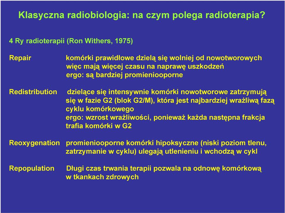 naprawę uszkodzeń ergo: są bardziej promieniooporne dzielące się intensywnie komórki nowotworowe zatrzymują się w fazie G2 (blok G2/M), która jest najbardziej wrażliwą