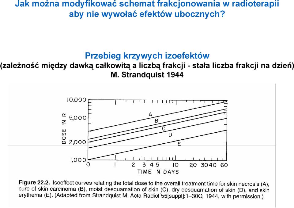 Przebieg krzywych izoefektów (zależność między dawką
