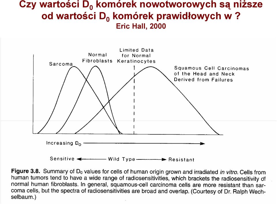 od wartości D 0 komórek