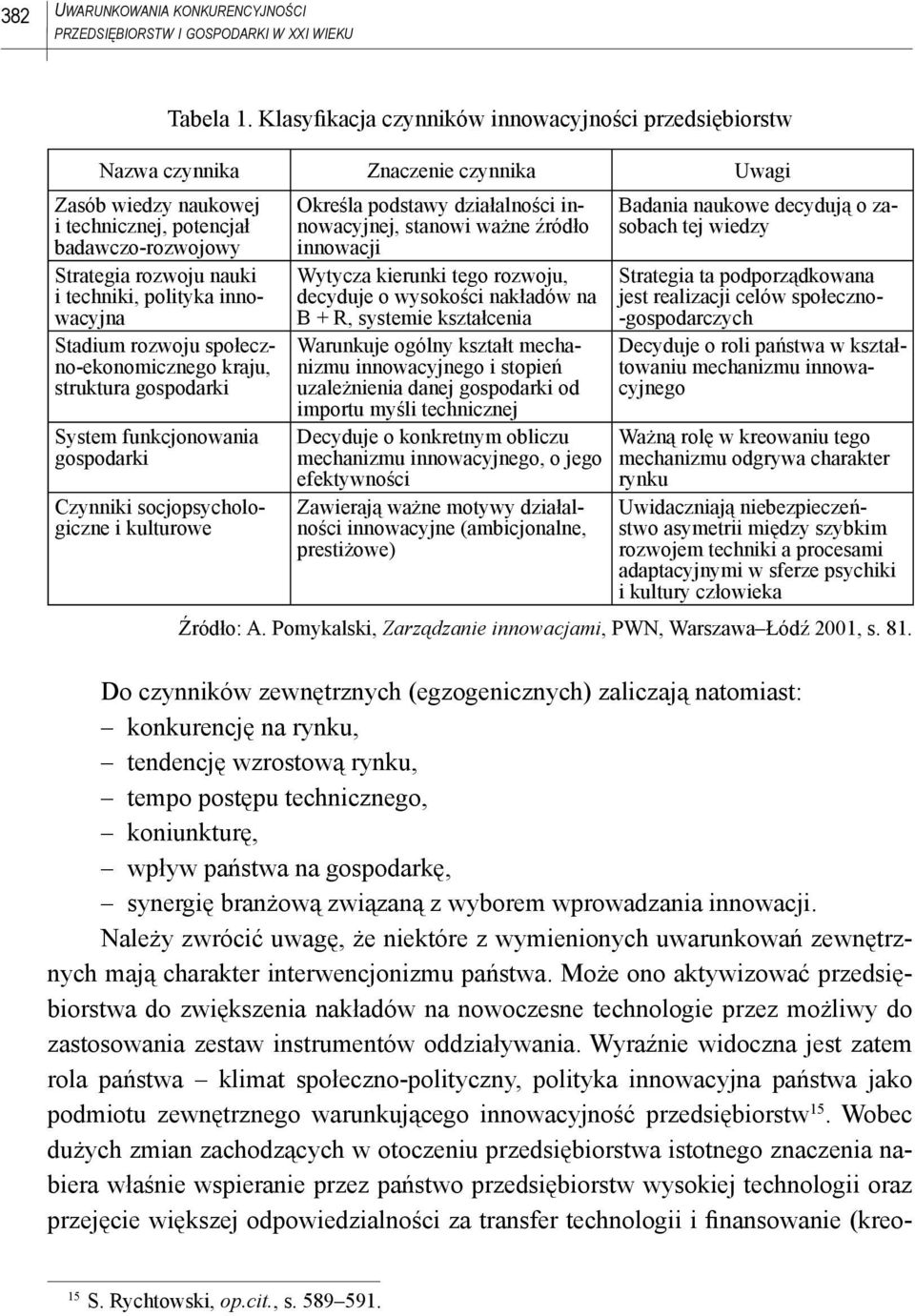 polityka innowacyjna Stadium rozwoju społeczno-ekonomicznego kraju, struktura gospodarki System funkcjonowania gospodarki Czynniki socjopsychologiczne i kulturowe Określa podstawy działalności
