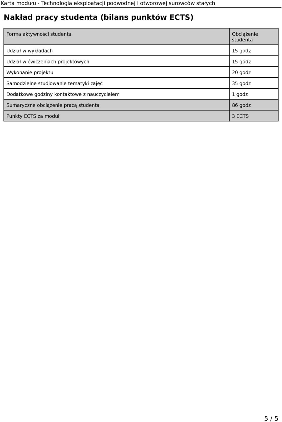 zajęć Dodatkowe godziny kontaktowe z nauczycielem Sumaryczne obciążenie pracą studenta