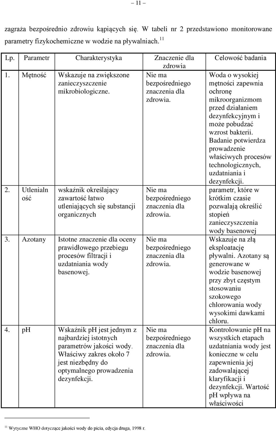 Utlenialn ość wskaźnik określający zawartość łatwo utleniających się substancji organicznych 3.