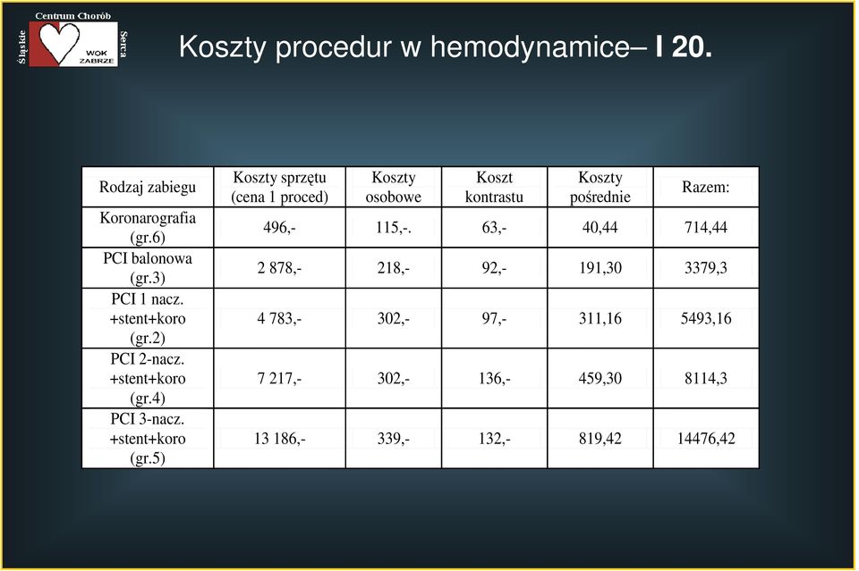 2) PCI 2-nacz. (gr.