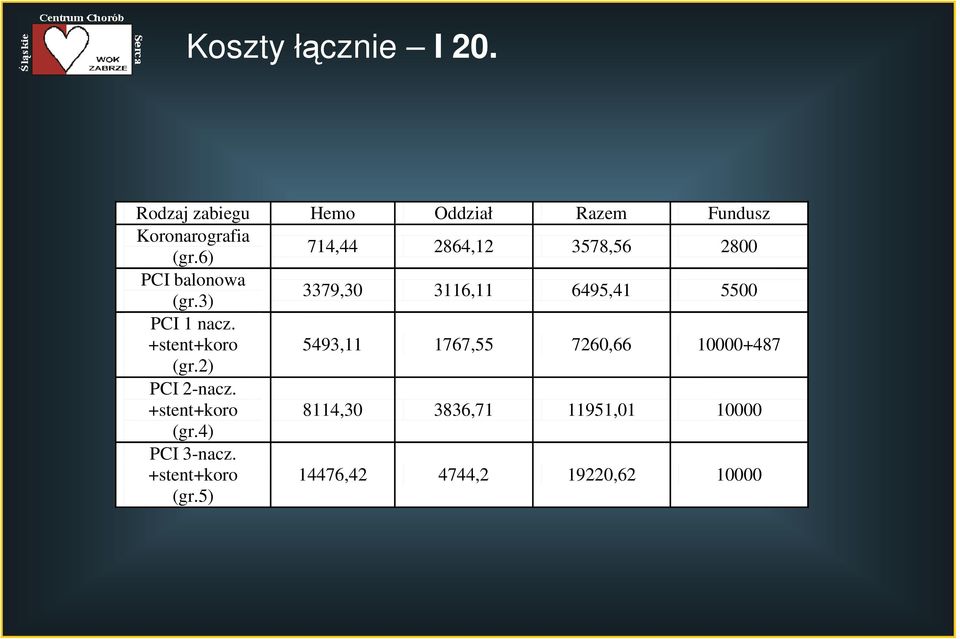 6) 74,44 2864,2 3578,56 2800 PCI balonowa (gr.